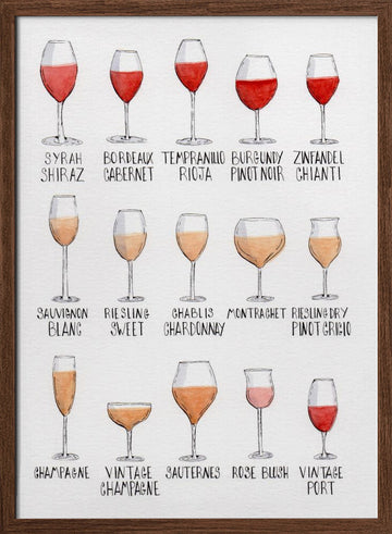 Wine Glass Varieties | Poster - Walnut Frame Interior