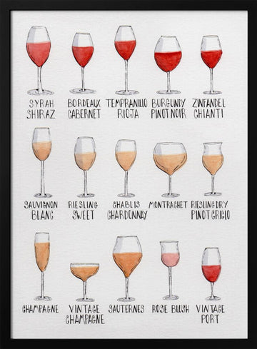 Wine Glass Varieties | Poster - Black Metal Frame Interior